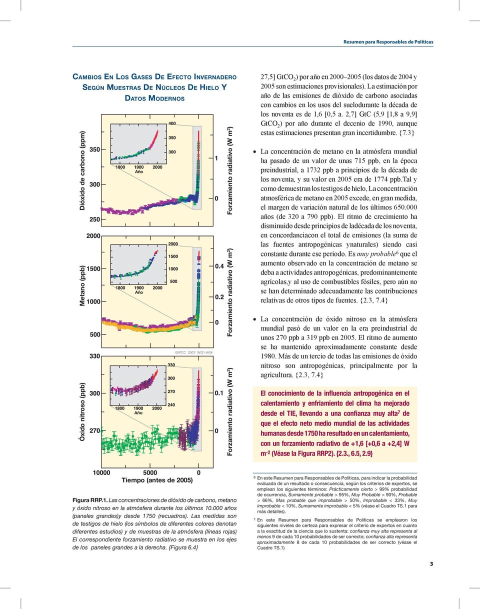 La estimación por año de las emisiones de dióxido de carbono asociadas con cambios en los usos del suelodurante la década de los noventa es de 1,6 [0,5 a.