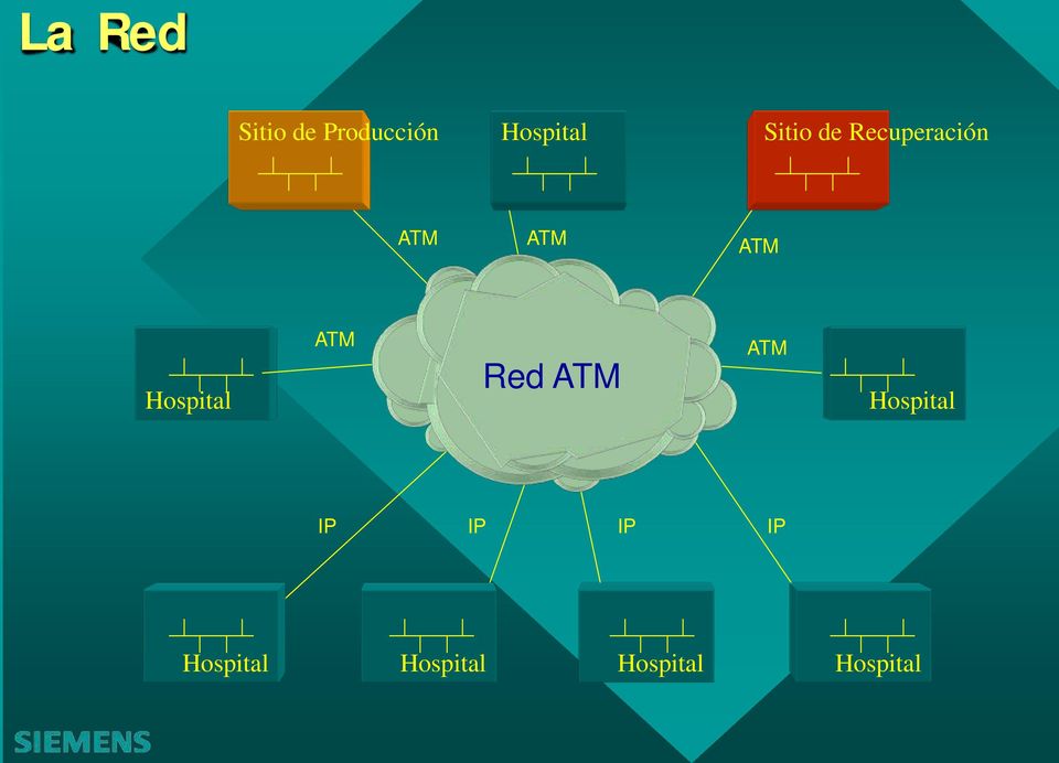 Hospital ATM Red ATM ATM Hospital IP