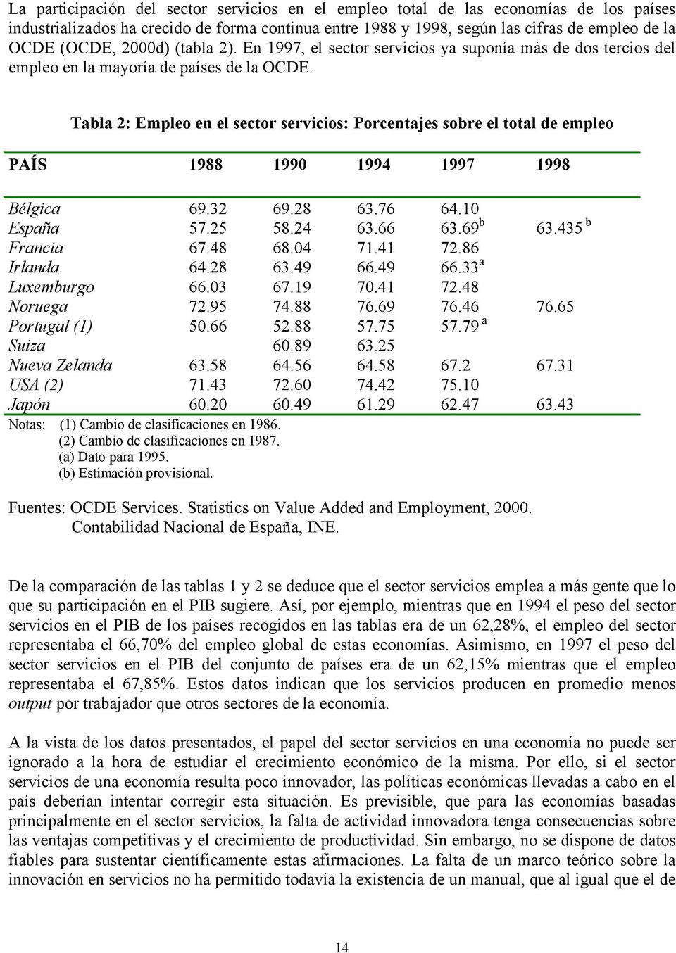 Tabla 2: Empleo en el sector servicios: Porcentajes sobre el total de empleo PAÍS 1988 1990 1994 1997 1998 Bélgica 69.32 69.28 63.76 64.10 España 57.25 58.24 63.66 63.69 b 63.435 b Francia 67.48 68.
