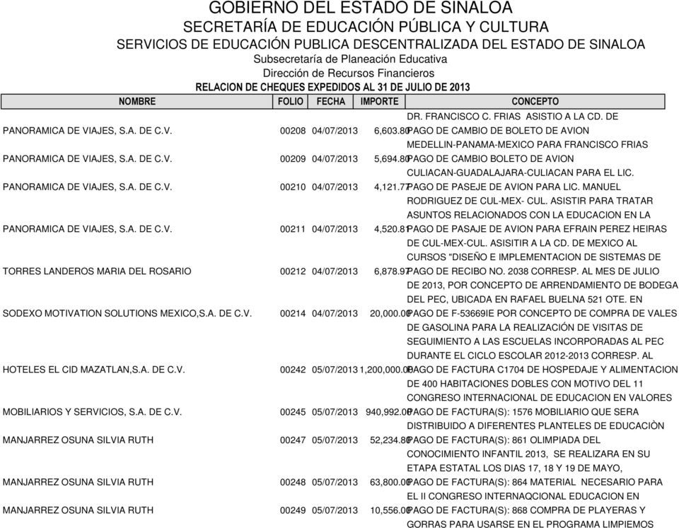 80PAGO DE CAMBIO BOLETO DE AVION CULIACAN-GUADALAJARA-CULIACAN PARA EL LIC. PANORAMICA DE VIAJES, S.A. DE C.V. 00210 04/07/2013 4,121.77PAGO DE PASEJE DE AVION PARA LIC.