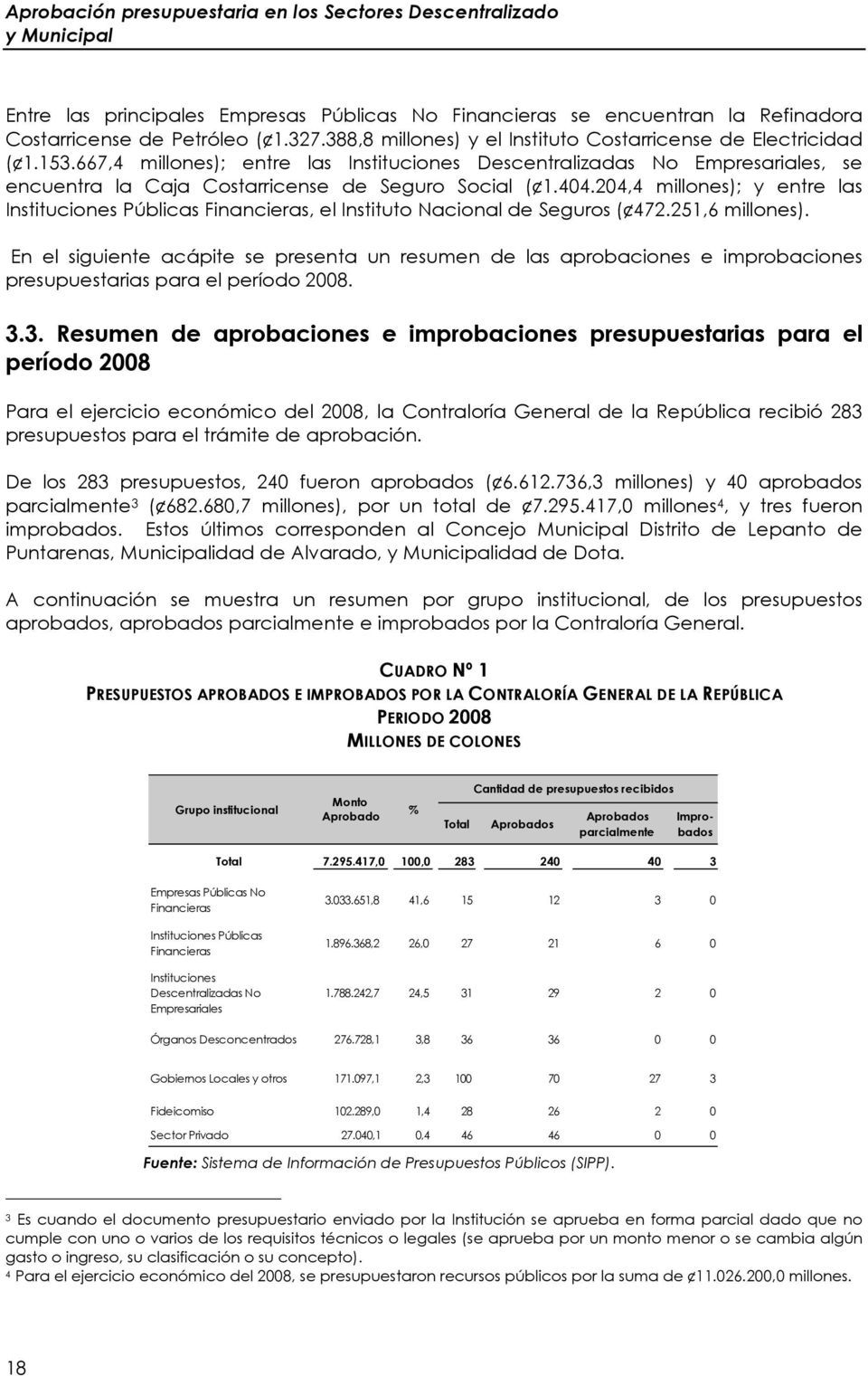 667,4 millones); entre las Instituciones Descentralizadas No Empresariales, se encuentra la Caja Costarricense de Seguro Social ( 1.404.