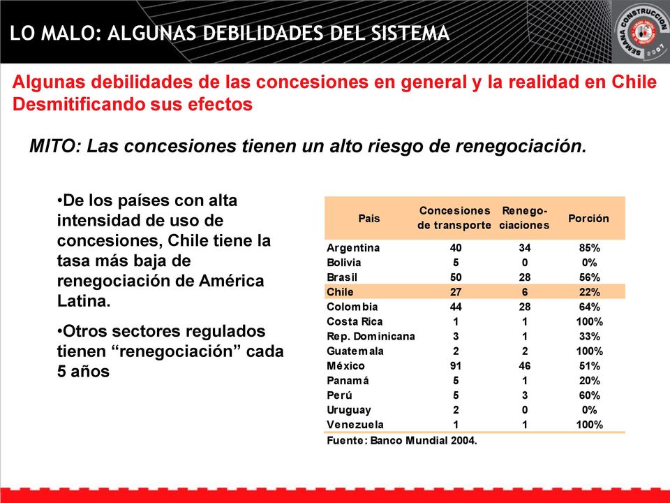 Otros sectores regulados tienen renegociación cada 5 años Pais Concesiones de transporte Renegociaciones Porción Argentina 40 34 85% Bolivia 5 0 0% Brasil 50 28 56% Chile 27