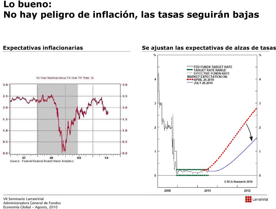 bajas Expectativas inflacionarias