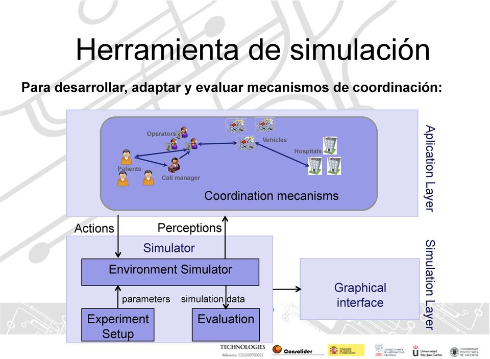 mecanisms Aplication Layer Actions Simulator Environment Simulator parameters