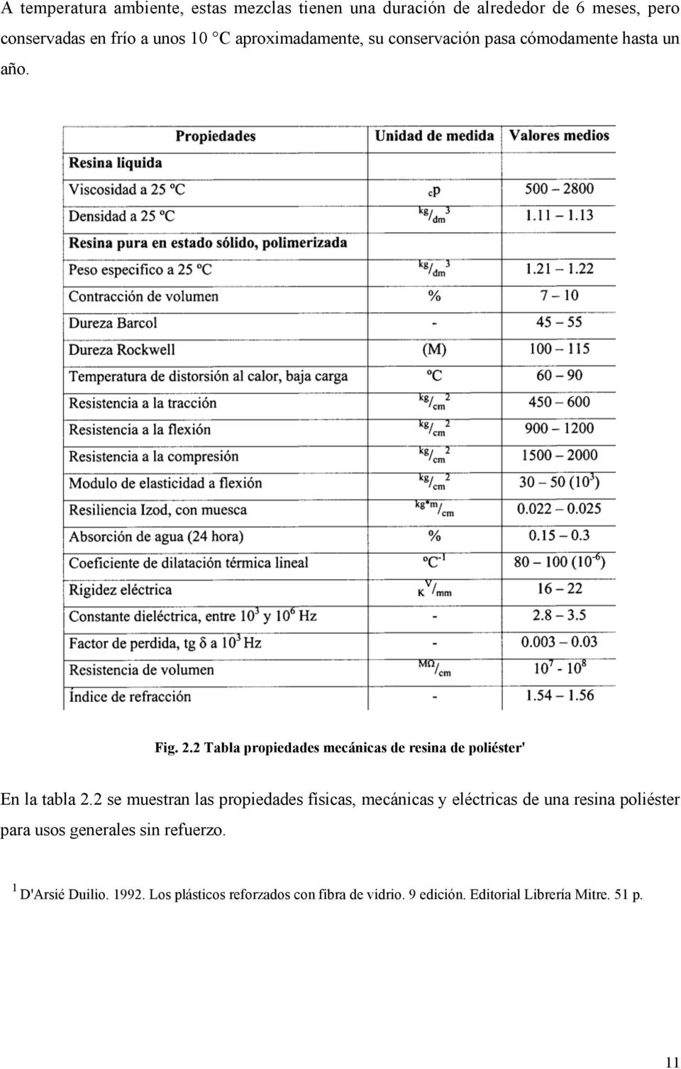 2 Tabla propiedades mecánicas de resina de poliéster' En la tabla 2.