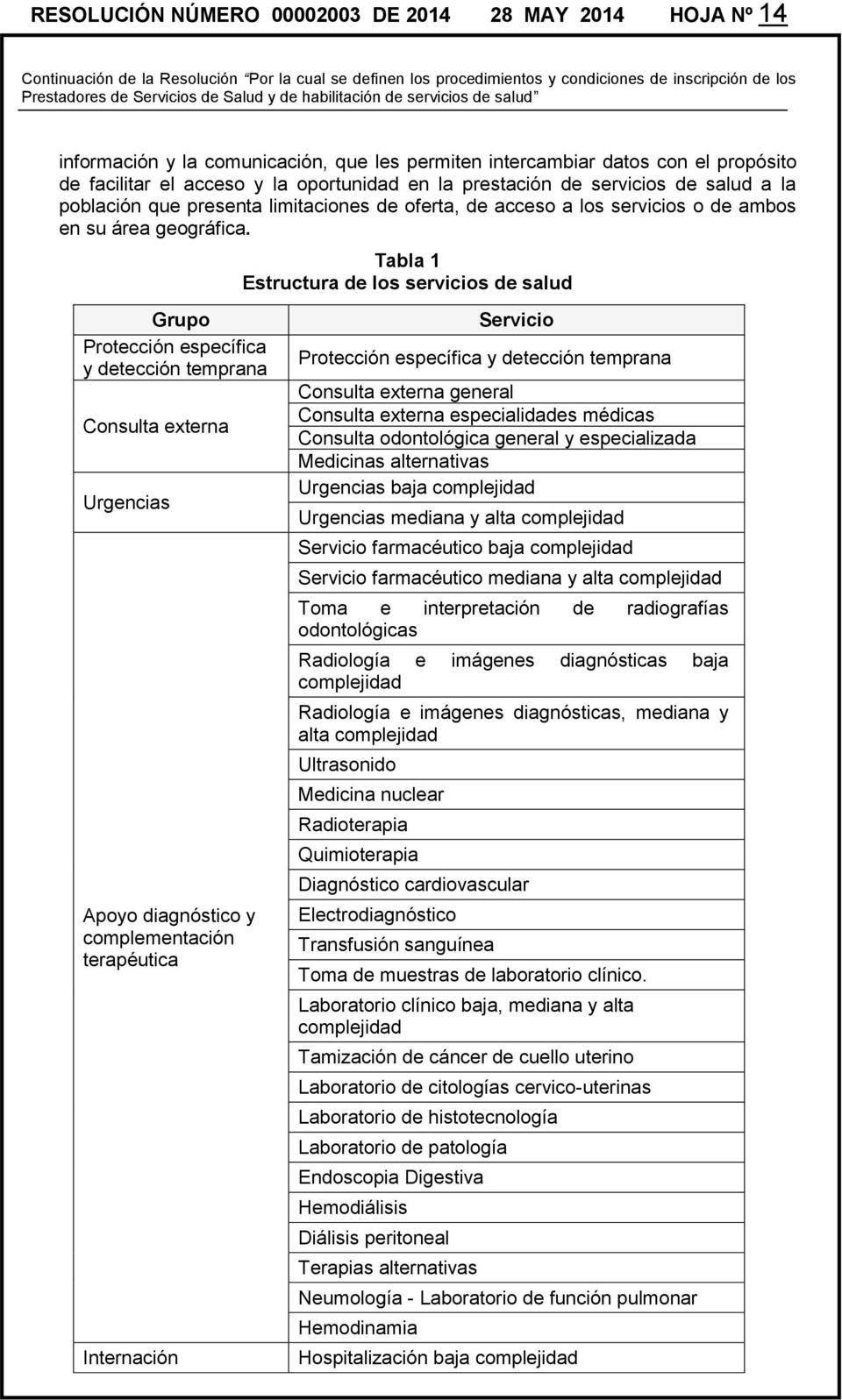 Tabla 1 Estructura de los servicios de salud Grupo Protección específica y detección temprana Consulta externa Urgencias Apoyo diagnóstico y complementación terapéutica Internación Servicio