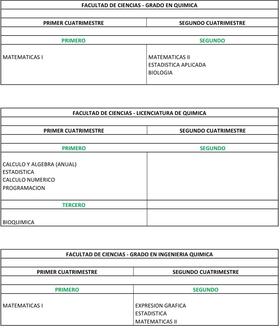 ALGEBRA (ANUAL) CALCULO NUMERICO PROGRAMACION BIOQUIMICA FACULTAD DE