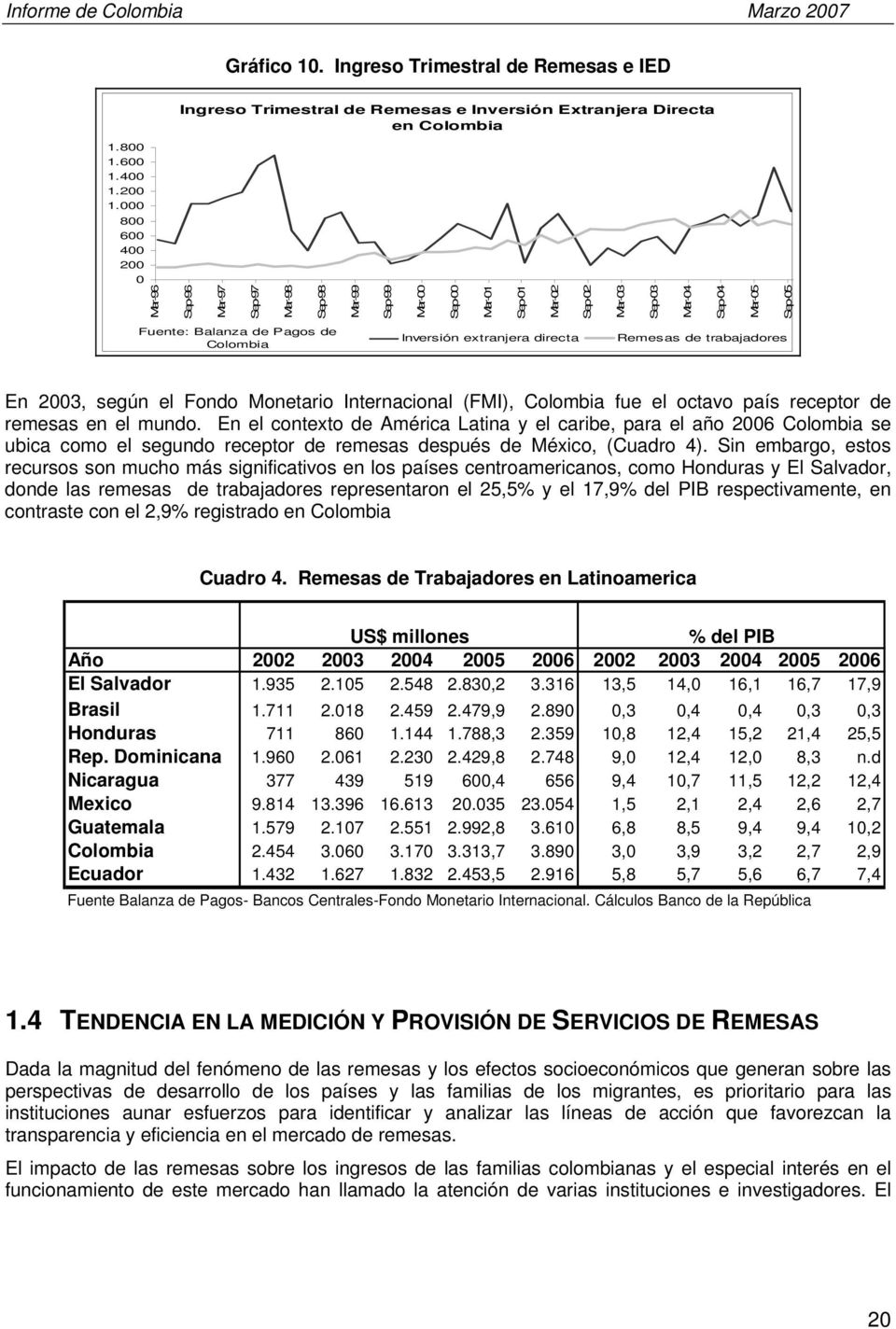 Inversión extranjera directa Remesas de trabajadores En 2003, según el Fondo Monetario Internacional (FMI), Colombia fue el octavo país receptor de remesas en el mundo.