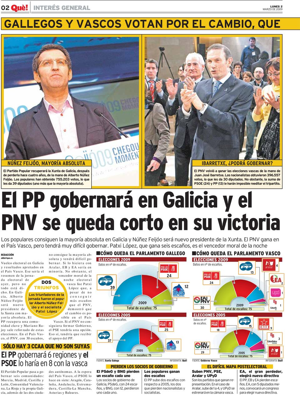El PNV volvió a ganar las elecciones vascas de la mano de Juan José Ibarretxe. Los nacionalistas obtuvieron 396.557 votos, lo que les da 30 diputados.