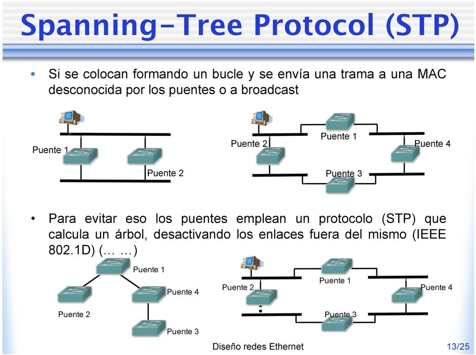 puentes emplean un protocolo (STP) que calcula un árbol, desactivando los enlaces fuera del mismo (IEEE