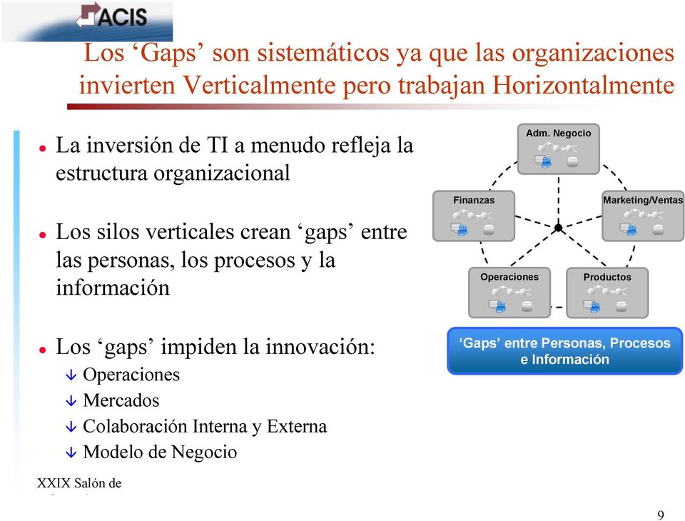 la información Los gaps impiden la innovación: Operaciones Mercados Colaboración Interna y Externa Modelo de Negocio