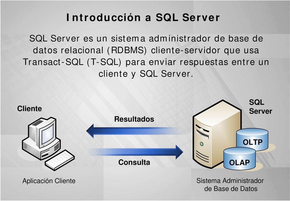 enviar respuestas entre un cliente y SQL Server.