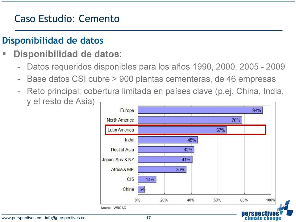 CSI cubre > 900 plantas cementeras, de 46 empresas - Reto principal: