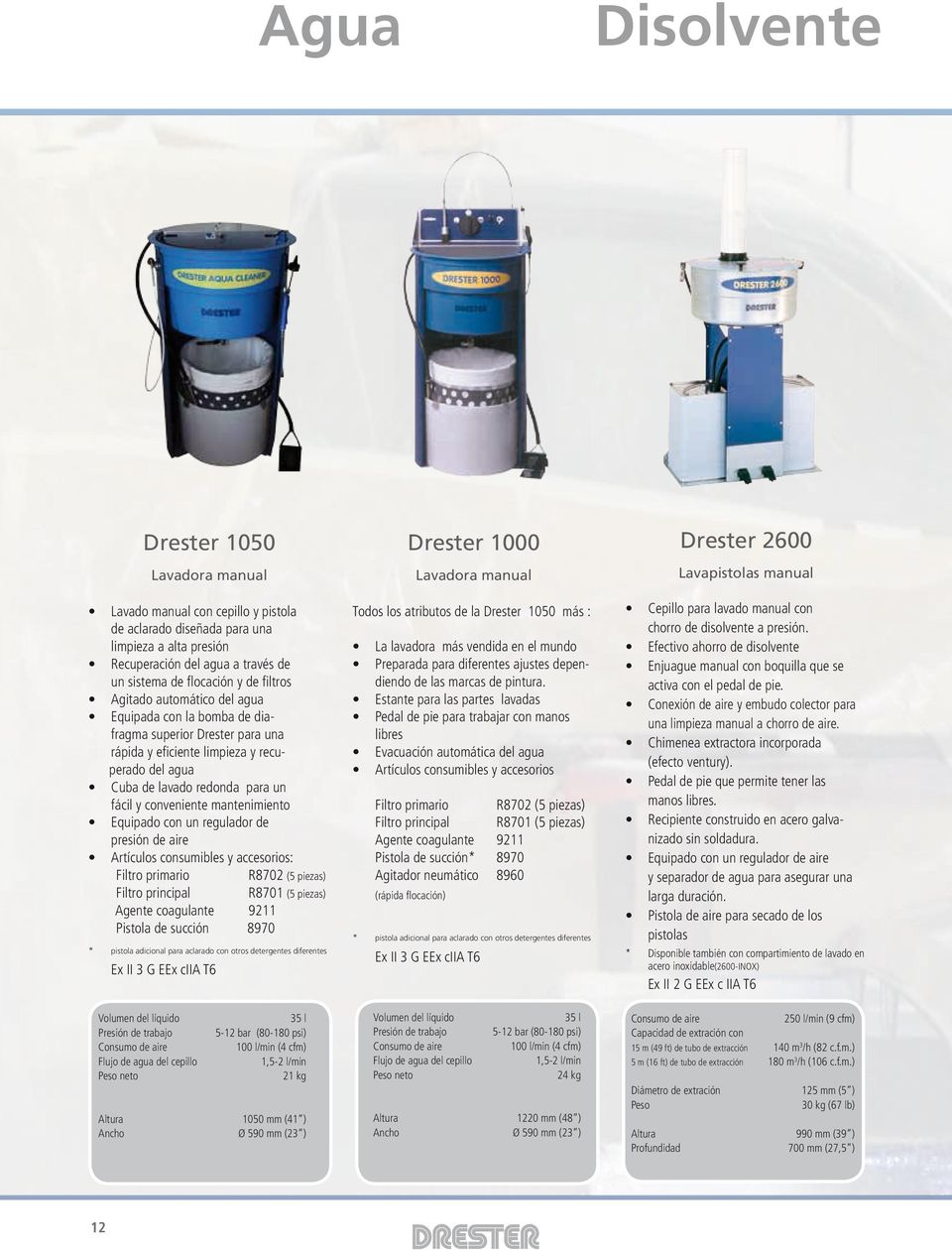 recuperado del agua Cuba de lavado redonda para un fácil y conveniente mantenimiento Equipado con un regulador de presión de aire Artículos consumibles y accesorios: Filtro primario R8702 (5 piezas)
