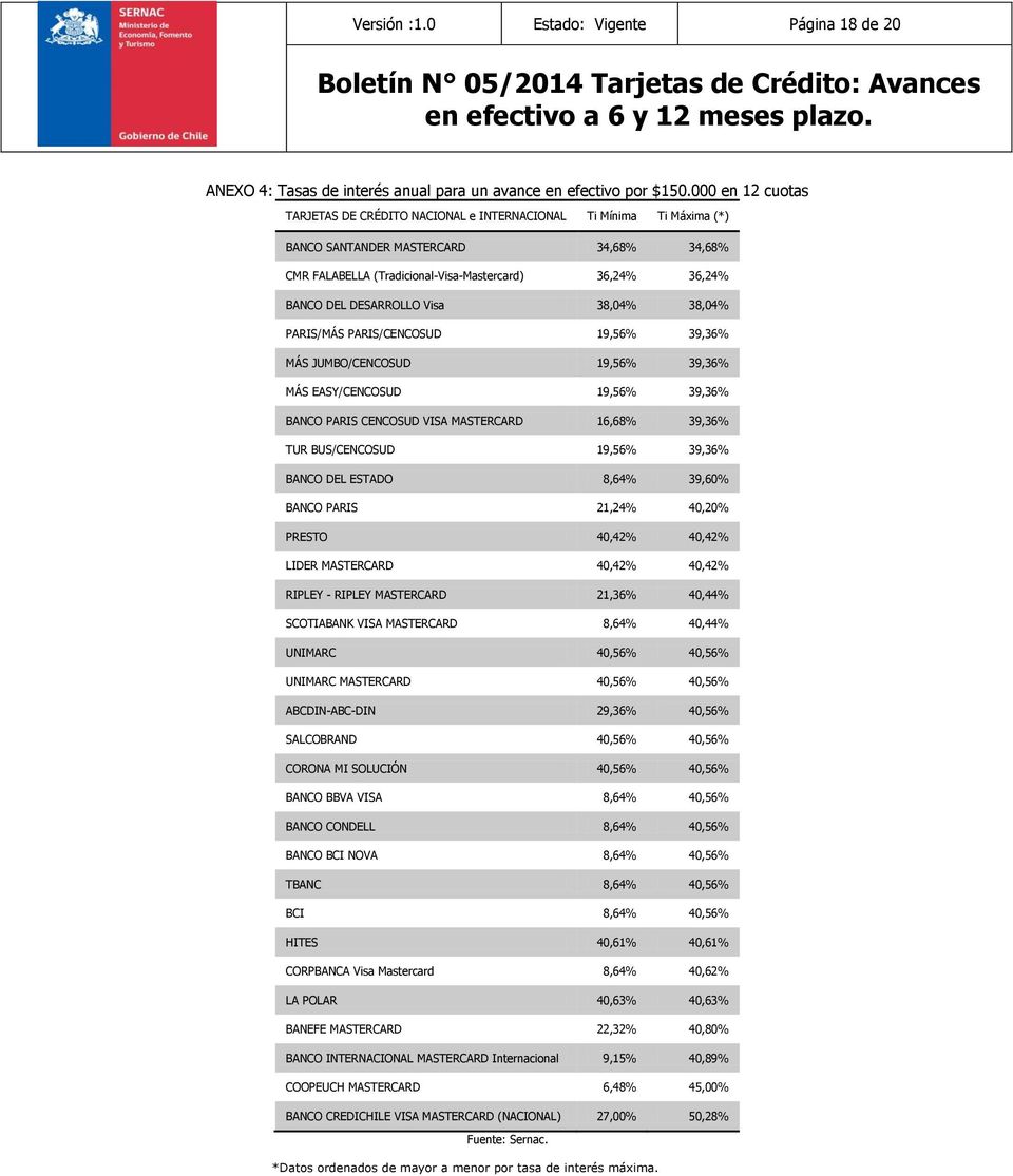 DESARROLLO Visa 38,04% 38,04% PARIS/MÁS PARIS/CENCOSUD 19,56% 39,36% MÁS JUMBO/CENCOSUD 19,56% 39,36% MÁS EASY/CENCOSUD 19,56% 39,36% BANCO PARIS CENCOSUD VISA MASTERCARD 16,68% 39,36% TUR