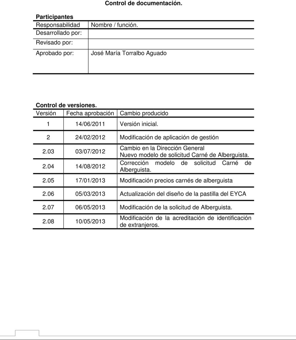 04 14/08/2012 Cambio en la Dirección General Nuevo modelo de solicitud Carné de Alberguista. Corrección modelo de solicitud Carné de Alberguista. 2.