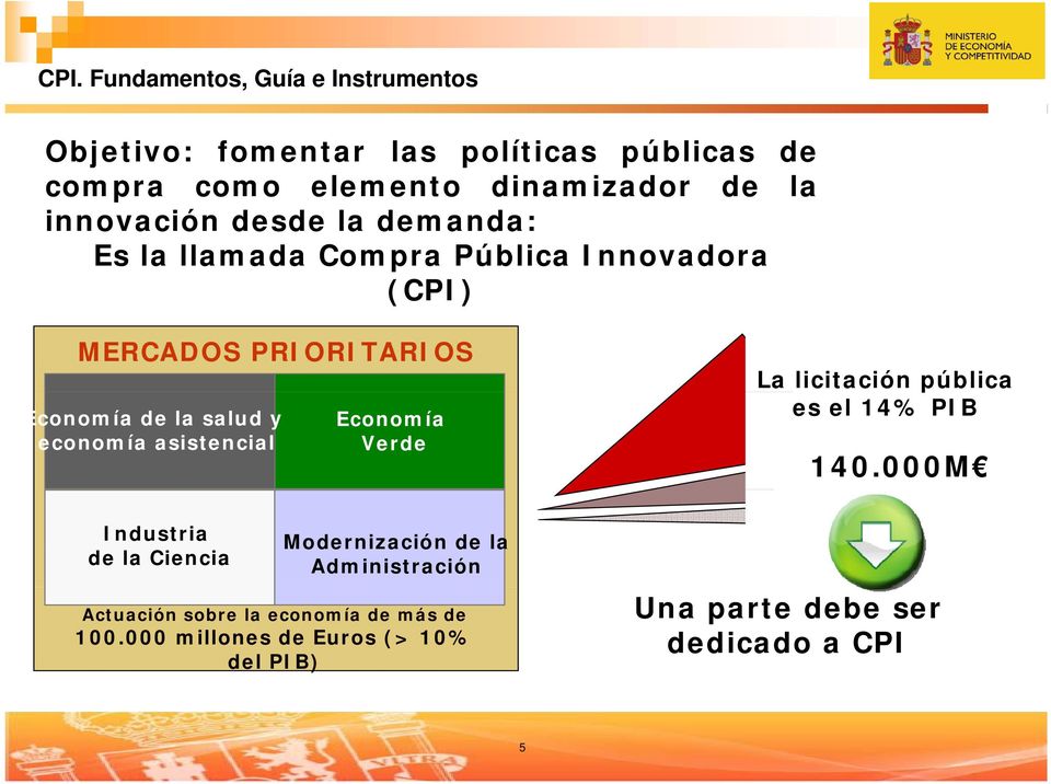 asistencial Economía Verde La licitación pública es el 14% PIB 140.