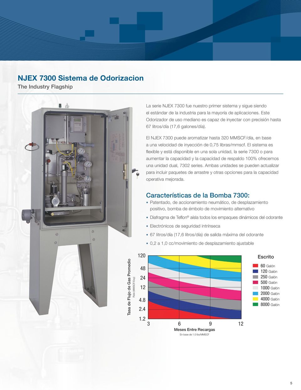 El NJEX 7300 puede aromatizar hasta 320 MMSCF/día, en base a una velocidad de inyección de 0,75 libras/mmscf.