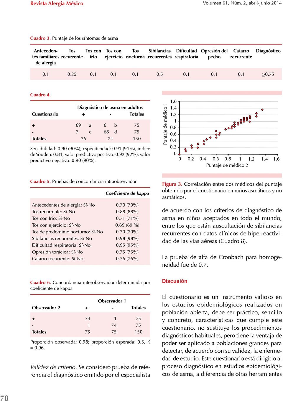 pecho Catarro recurrente Diagnóstico 0.1 0.25 0.1 0.1 0.1 0.5 0.1 0.1 0.1 >0.75 Cuadro 4.
