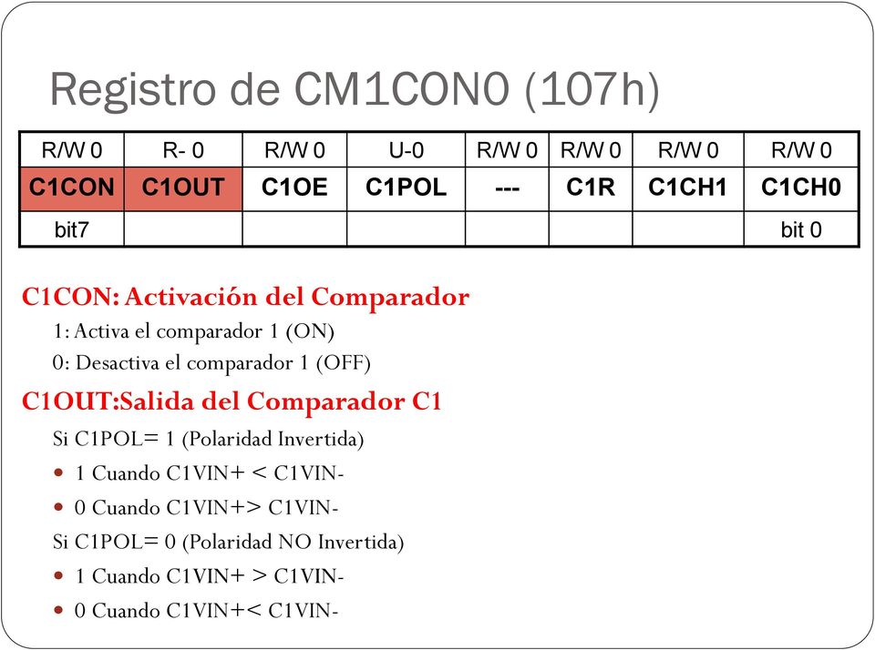 comparador 1 (OFF) C1OUT:Salida del Comparador C1 Si C1POL= 1 (Polaridad Invertida) 1 Cuando C1VIN+ <