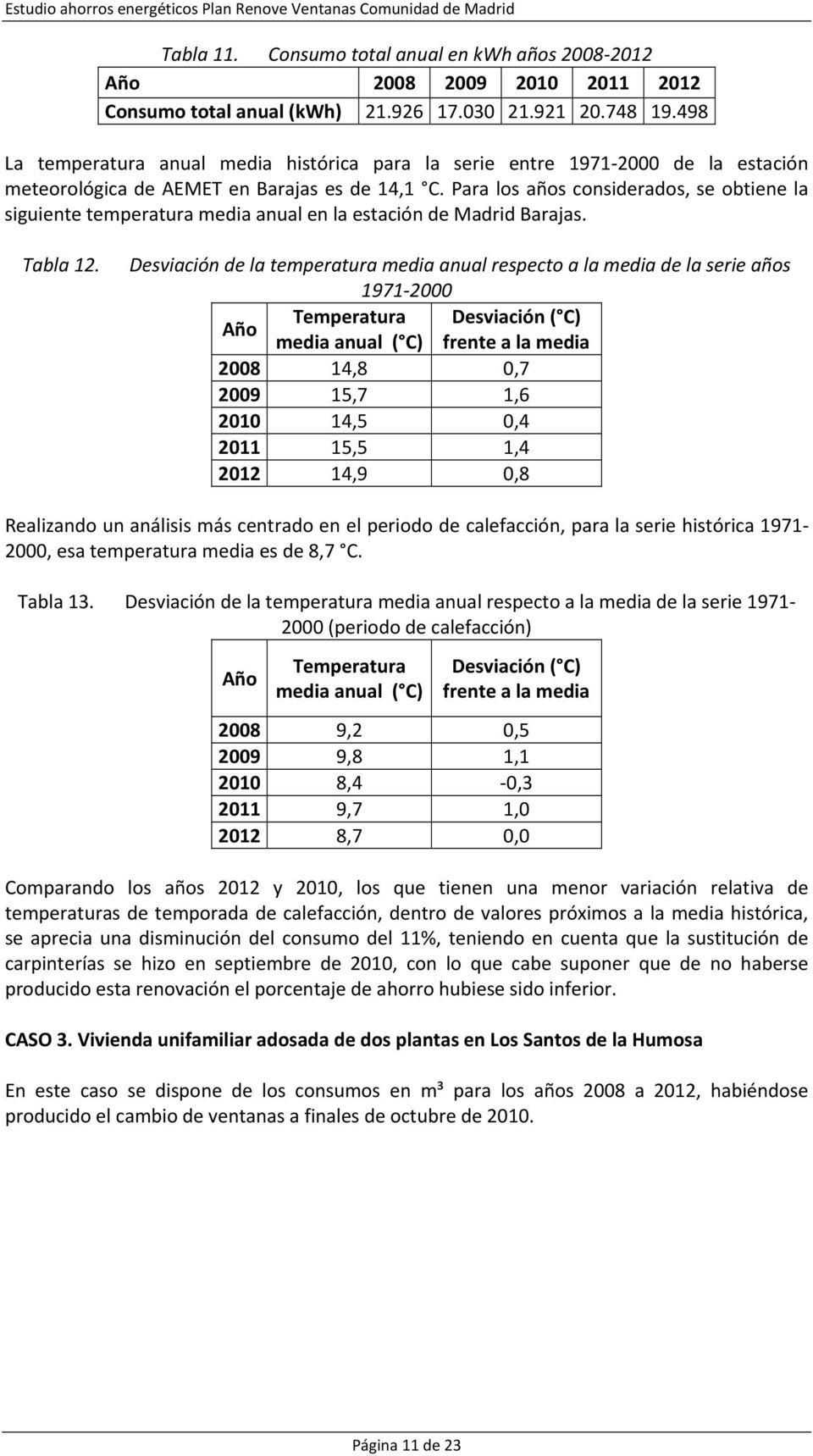 Para los años considerados, se obtiene la siguiente temperatura media anual en la estación de Madrid Barajas. Tabla 12.