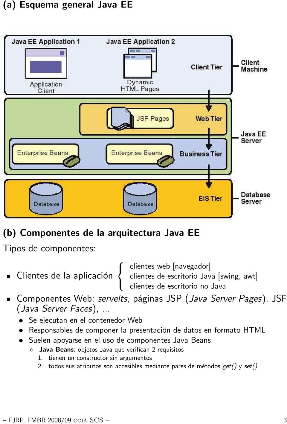 .. Se ejecutan en el contenedor Web Responsables de componer la presentación de datos en formato HTML Suelen apoyarse en el uso de componentes Java Beans Java
