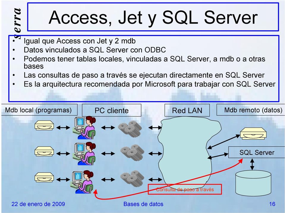 directamente en SQL Server Es la arquitectura recomendada por Microsoft para trabajar con SQL Server Mdb local