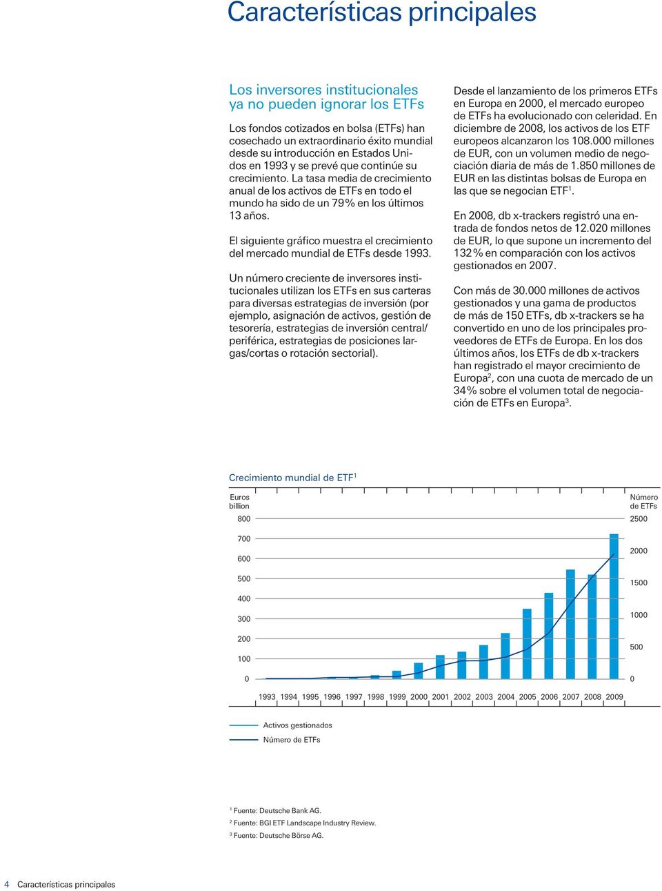 El siguiente gráfico muestra el crecimiento del mercado mundial de ETFs desde 1993.