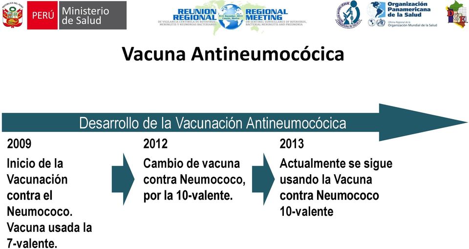 Desarrollo de la Vacunación Antineumocócica 2012 Cambio de vacuna