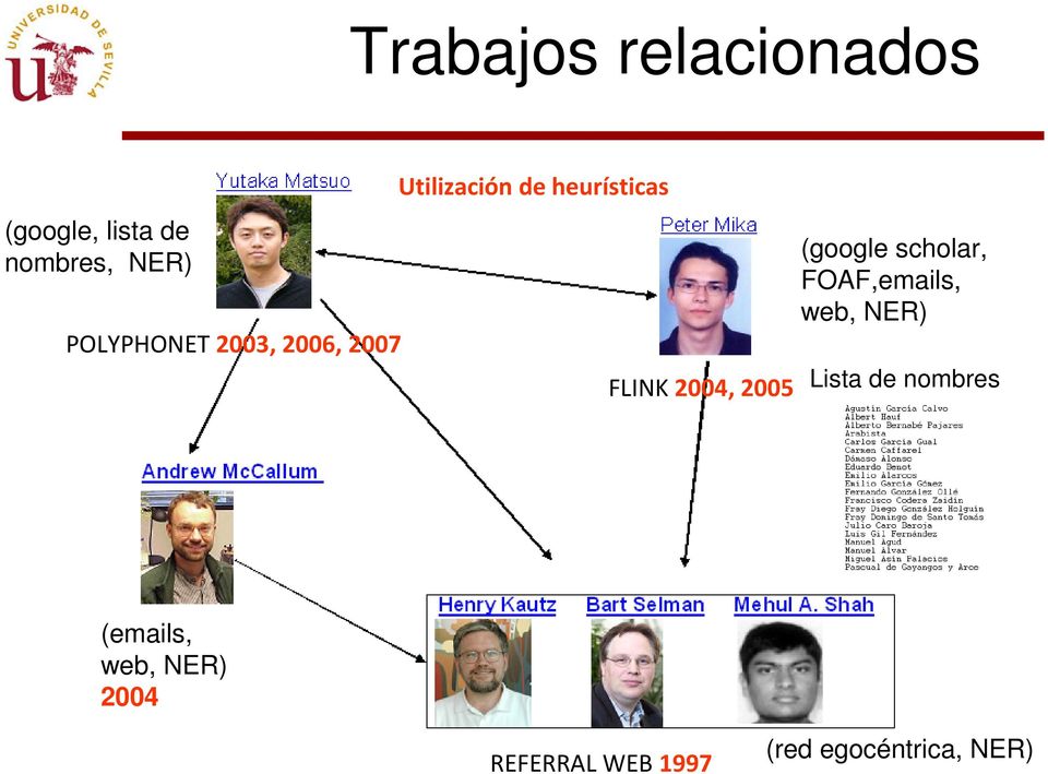 2004, 2005 (google scholar, FOAF,emails, web, NER) Lista de