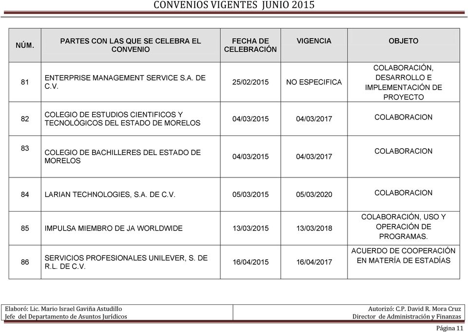 25/02/2015 NO ESPECIFICA COLABORACIÓN, DESARROLLO E IMPLEMENTACIÓN DE PROYECTO 82 COLEGIO DE ESTUDIOS CIENTIFICOS Y TECNOLÓGICOS DEL ESTADO DE MORELOS