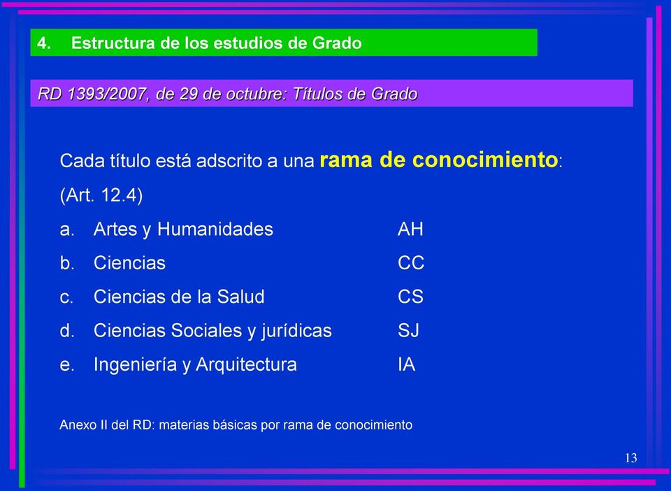 Artes y Humanidades AH b. Ciencias CC c. Ciencias de la Salud CS d.