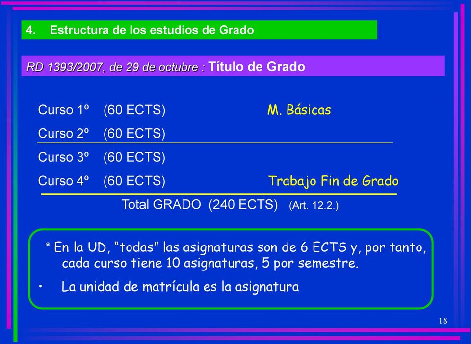 Básicas Curso 2º (60 ECTS) Curso 3º (60 ECTS) Curso 4º (60 ECTS) Trabajo Fin de Grado Total