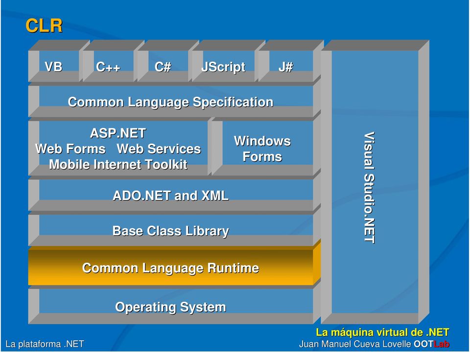 ADO.NET and XML Base Class Library Windows Forms
