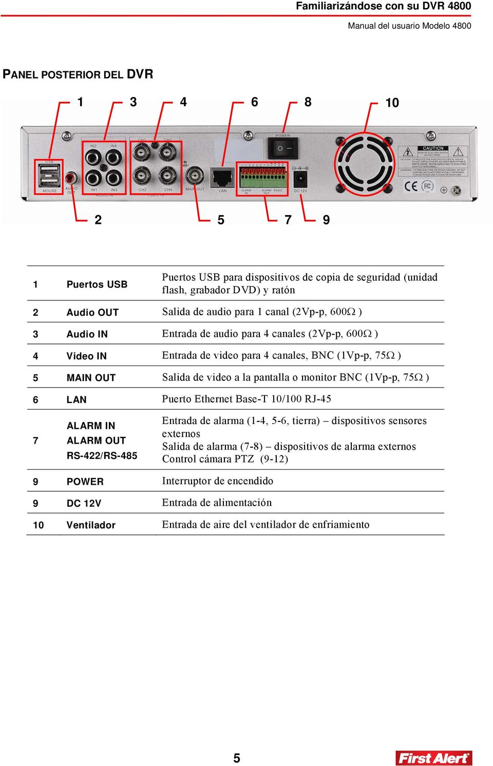 la pantalla o monitor BNC (1Vp-p, 75Ω ) 6 LAN Puerto Ethernet Base-T 10/100 RJ-45 7 ALARM IN ALARM OUT RS-422/RS-485 Entrada de alarma (1-4, 5-6, tierra) dispositivos sensores externos Salida de