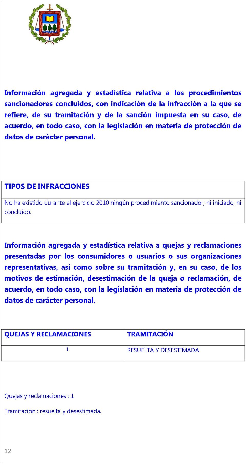 TIPOS DE INFRACCIONES No ha existido durante el ejercicio 2010 ningún procedimiento sancionador, ni iniciado, ni concluido.