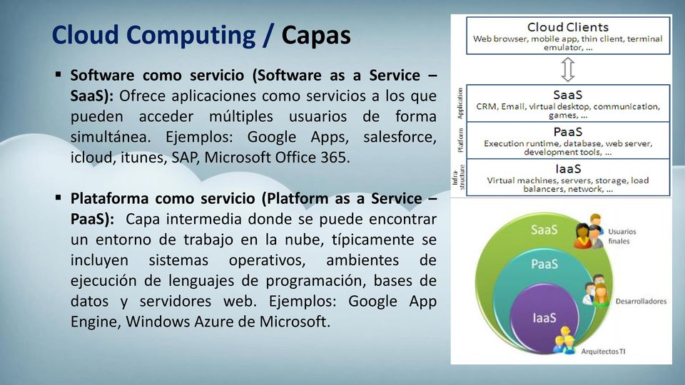 Plataforma como servicio (Platform as a Service PaaS): Capa intermedia donde se puede encontrar un entorno de trabajo en la nube, típicamente