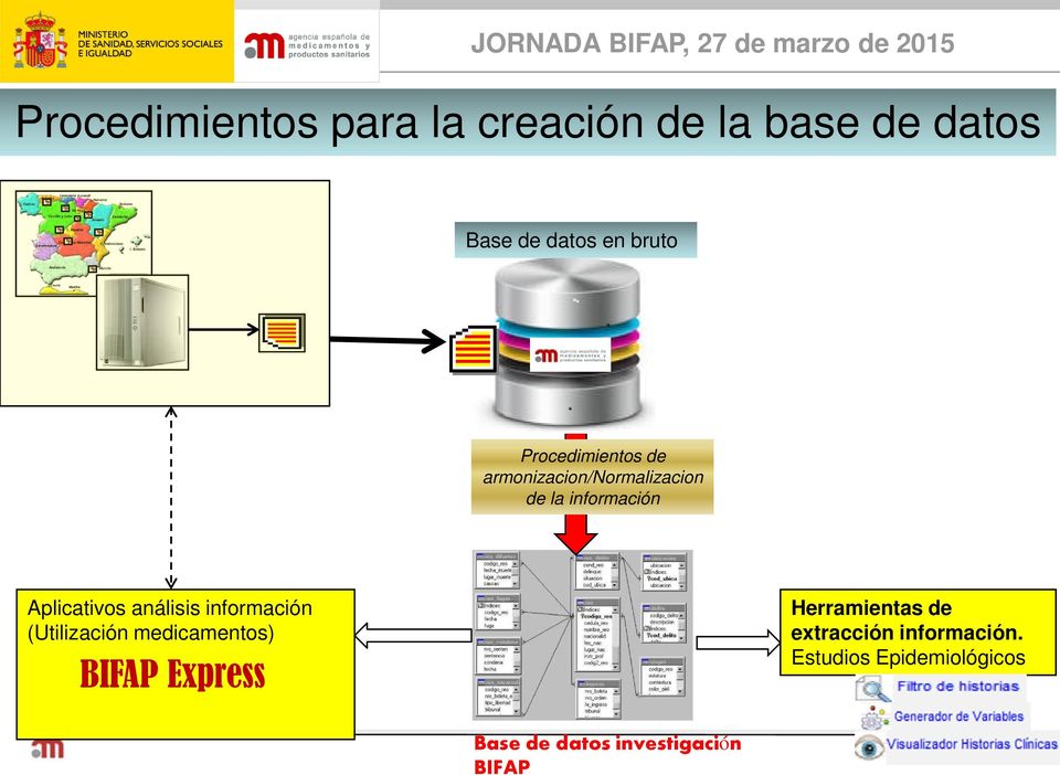 análisis información (Utilización medicamentos) BIFAP Express Herramientas de