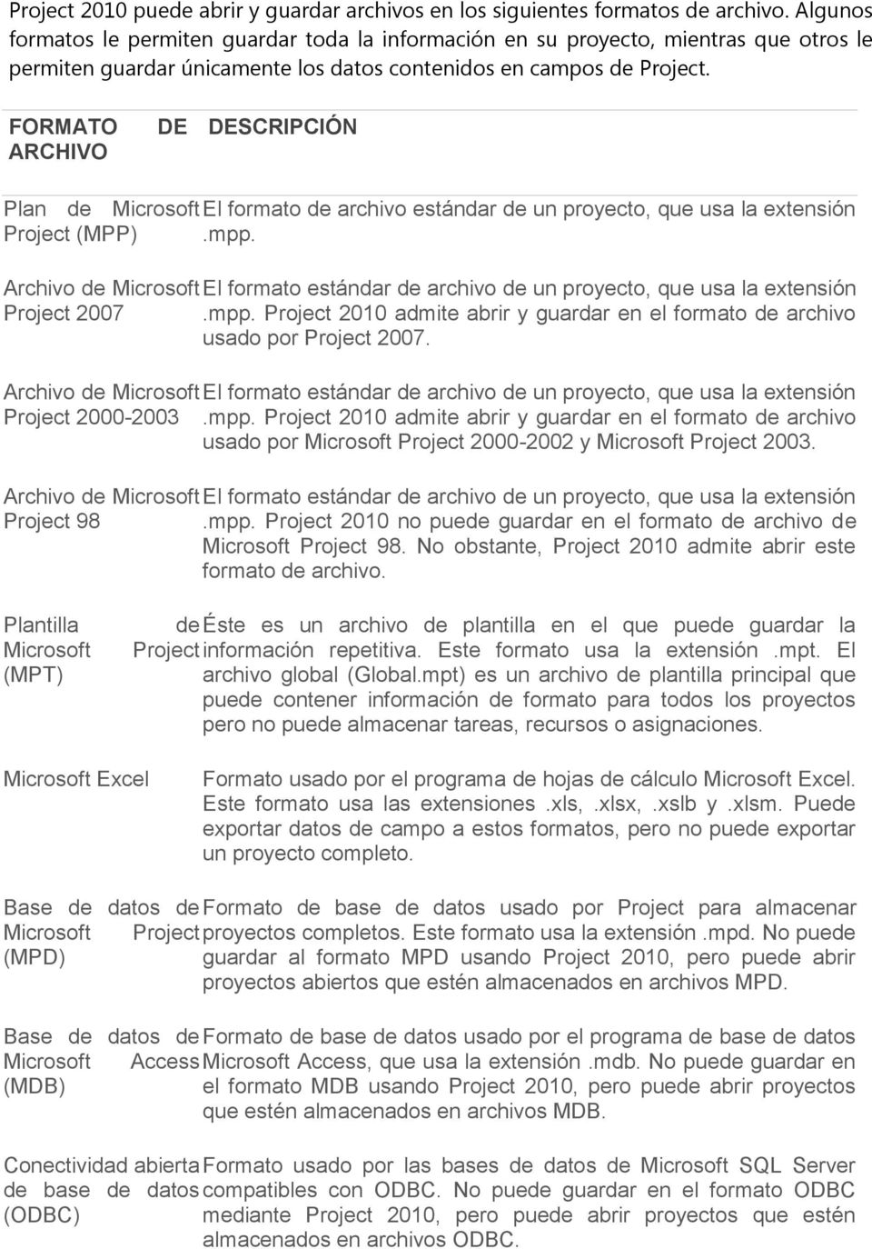FORMATO ARCHIVO DE DESCRIPCIÓN Plan de Microsoft El formato de archivo estándar de un proyecto, que usa la extensión Project (MPP).mpp.