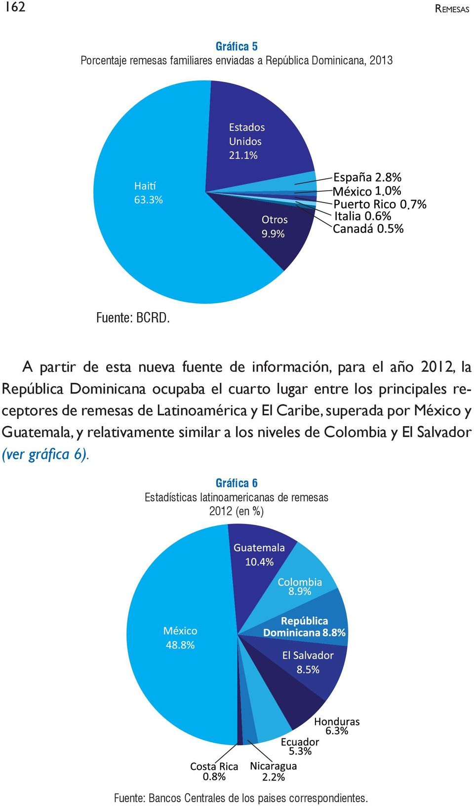 partir de esta nueva fuente de información, para el a o 1, la República Dominicana ocupaba el cuarto lugar entre los principales