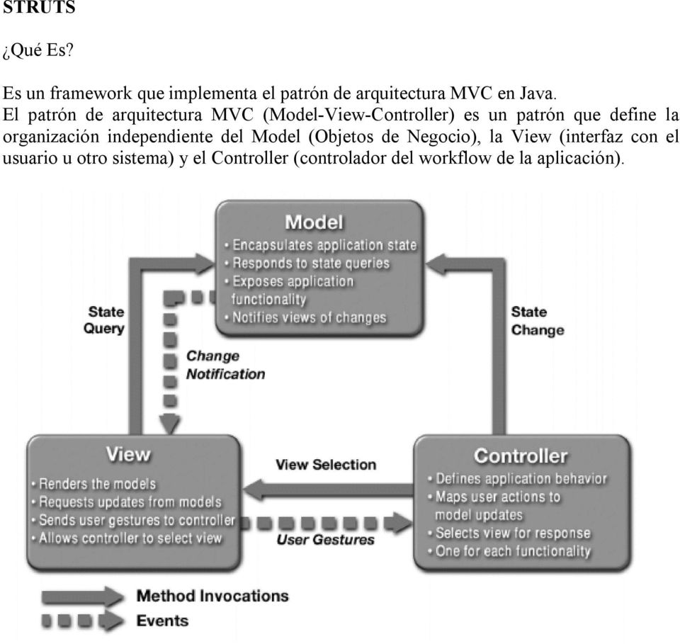 organización independiente del Model (Objetos de Negocio), la View (interfaz con el