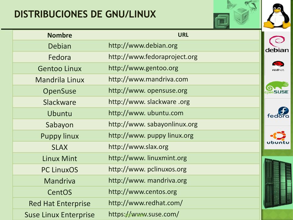 com http://www. opensuse.org http://www. slackware.org http://www. ubuntu.com http://www. sabayonlinux.org http://www. puppy linux.