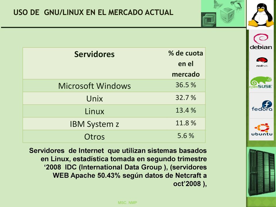 6 % Servidores de Internet que utilizan sistemas basados en Linux, estadística