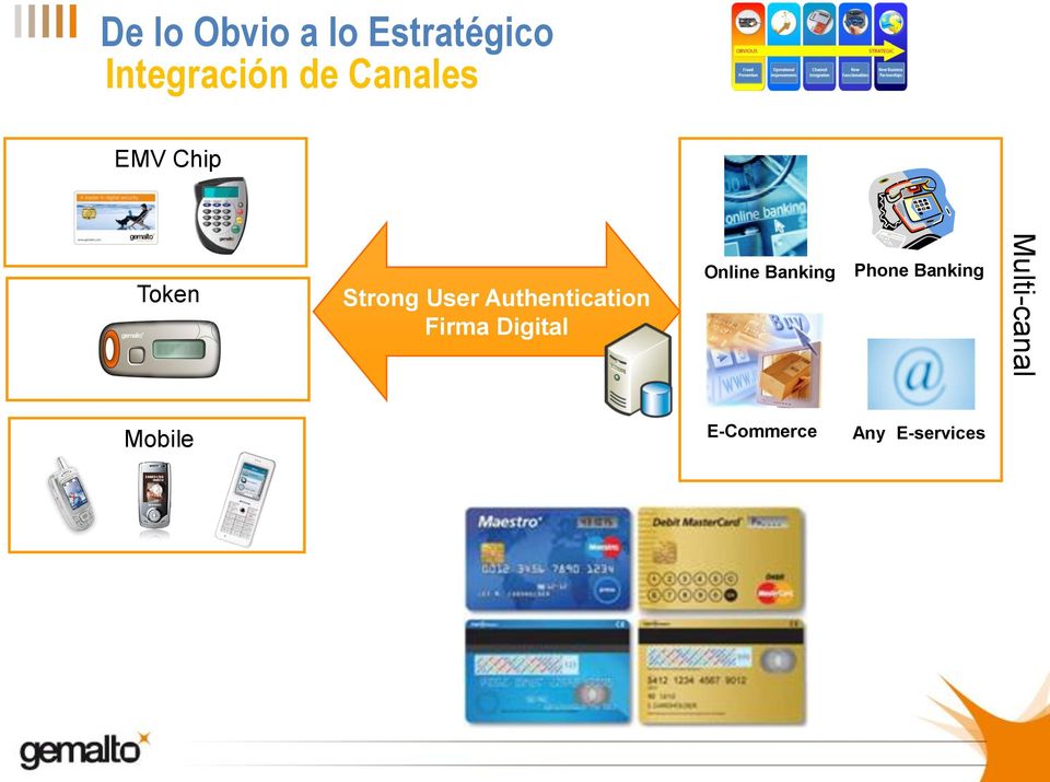 Authentication Firma Digital Online Banking