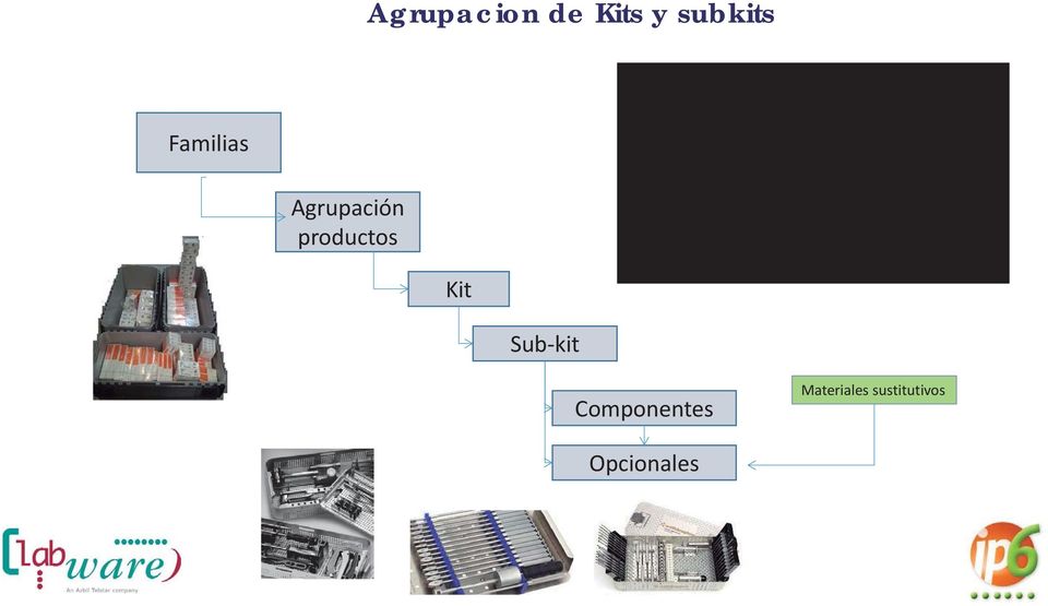 Kit Sub-kit Componentes