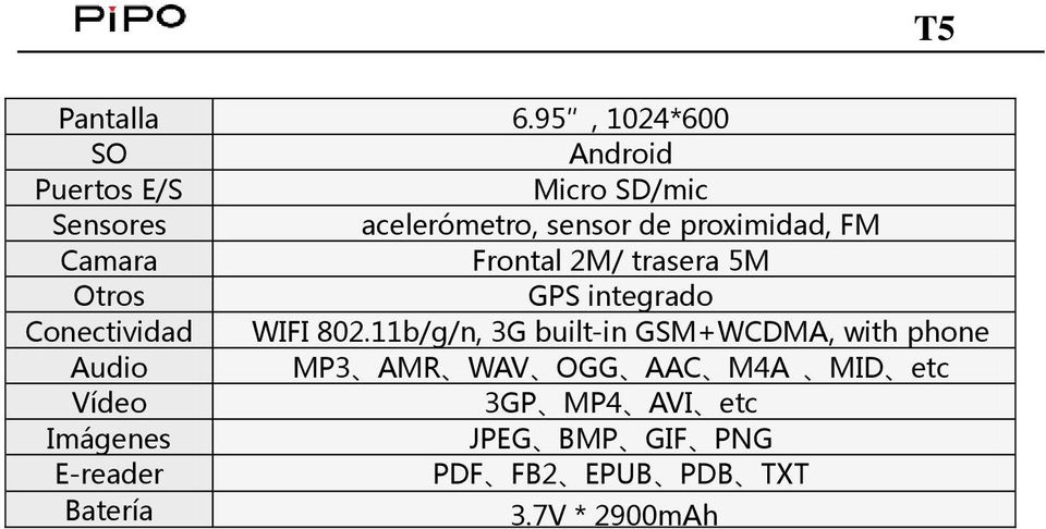 proximidad, FM Camara Frontal 2M/ trasera 5M Otros GPS integrado Conectividad WIFI 802.