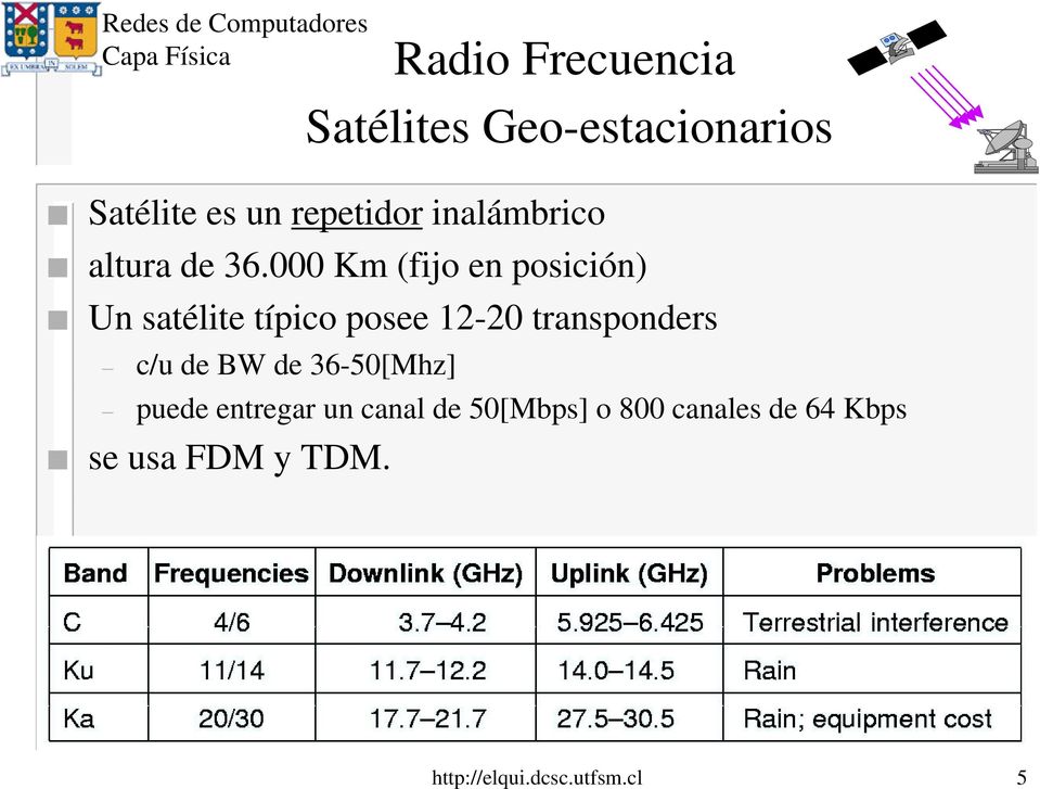 000 Km (fijo en posición) Un satélite típico posee 12-20 transponders c/u