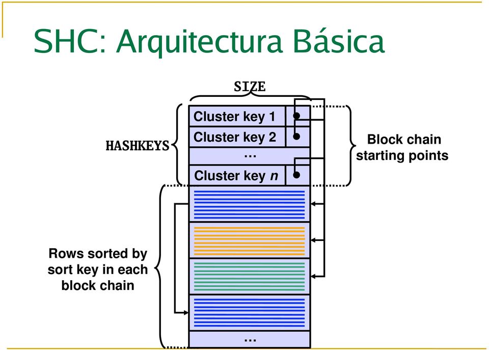 Cluster key n Block chain starting