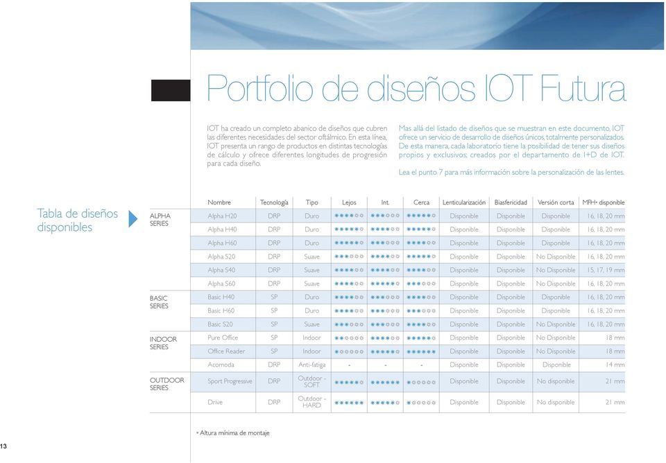 Mas allá del listado de diseños que se muestran en este documento, IOT ofrece un servicio de desarrollo de diseños únicos, totalmente personalizados.