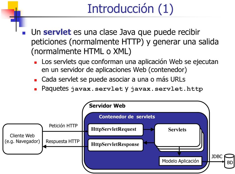 se puede asociar a una o más URLs Paquetes javax.servlet y javax.servlet.http Servidor Web Contenedor de servlets Cliente Web (e.g.